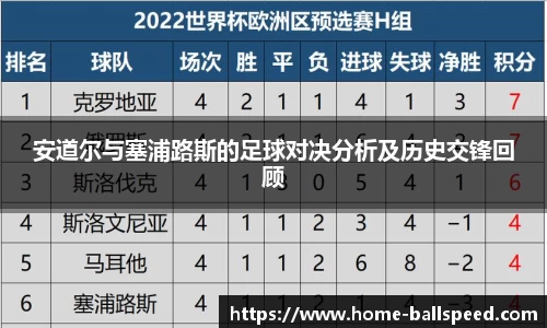 安道尔与塞浦路斯的足球对决分析及历史交锋回顾