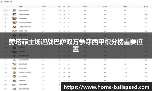 赫塔菲主场迎战巴萨双方争夺西甲积分榜重要位置